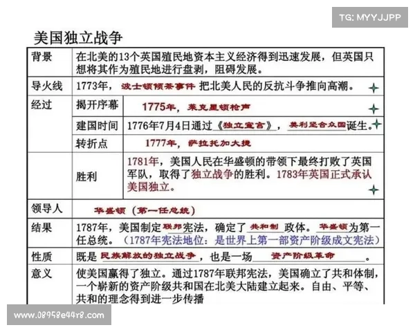 殖民地对世界历史发展的深远影响与全球政治格局变迁分析 殖民地对世界历史发展的深远影响与全球政治格局变迁分析
